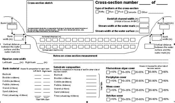 Field Data Sheet from Section 4 also avail as ADOBE/pdf and MS/Word format