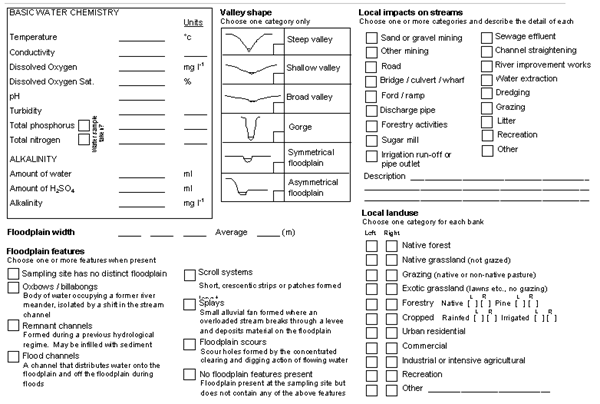 Field Data Sheet from Section 4 also avail as ADOBE/pdf and MS/Word format