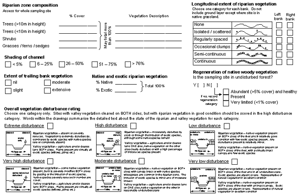 Field Data Sheet from Section 4 also avail as ADOBE/pdf and MS/Word format