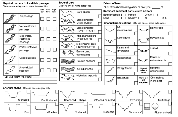 Field Data Sheet from Section 4 also avail as ADOBE/pdf and MS/Word format