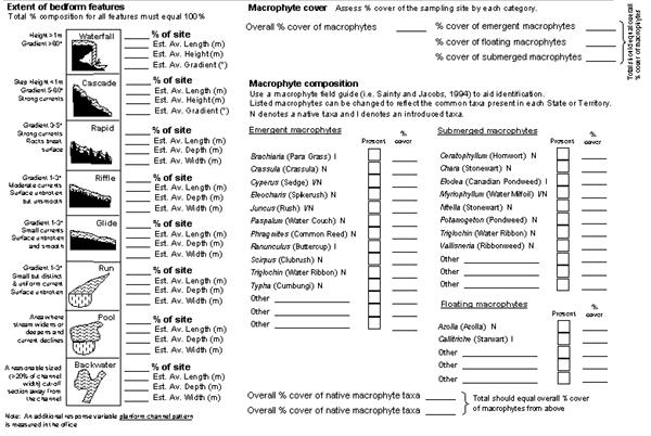 Field Data Sheet from Section 4 also avail as ADOBE/pdf and MS/Word format