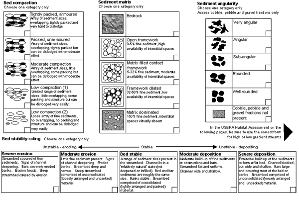 Field Data Sheet from Section 4 also avail as ADOBE/pdf and MS/Word format