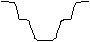 categories for overall shape of the channel