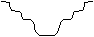 categories for overall shape of the channel