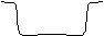 categories for overall shape of the channel