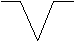 categories for overall shape of the channel