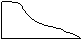 Choose a predominant shape of the left and right banks