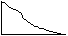 Choose predominant slope of the left and right banks along the length of the sampling site