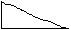 Choose predominant slope of the left and right banks along the length of the sampling site