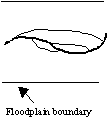 Channel Type