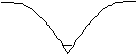Valley Profile