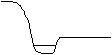 Valley Profile