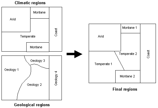 Figure 2.1 Example delineation of broad climatic and geological regions within a hypothetical State or Territory. 