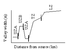 For Figure 2.8: Interpretation of functional zone types from long profiles