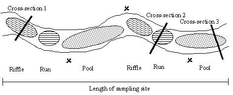 Figure 5.30