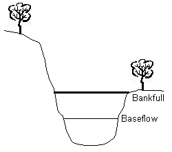 Figure 5pt31 - 1 of 6