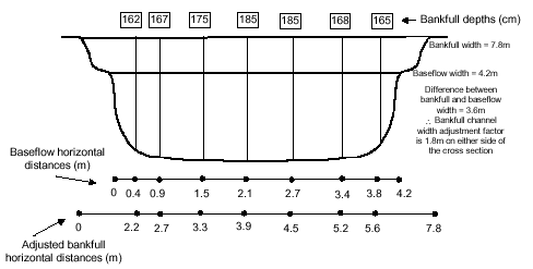 Figure 5.34