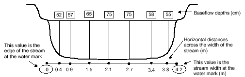 Figure 5.35