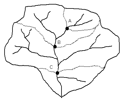 Figure 5.4