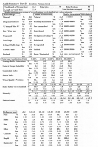 Audit Summary Part B - Image