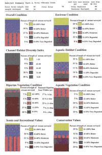 Habitat Summary Part A - 'Stack Diagrams' (Norman Creek) Image