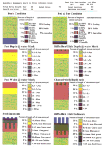 Habitat Summary Part B - 'Stack Diagrams' (Norman Creek) Image