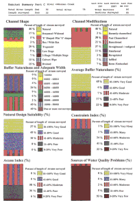 Habitat Summary Part C - 'Stack Diagrams' (Norman Creek) Image
