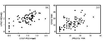 Inline Equation or Image