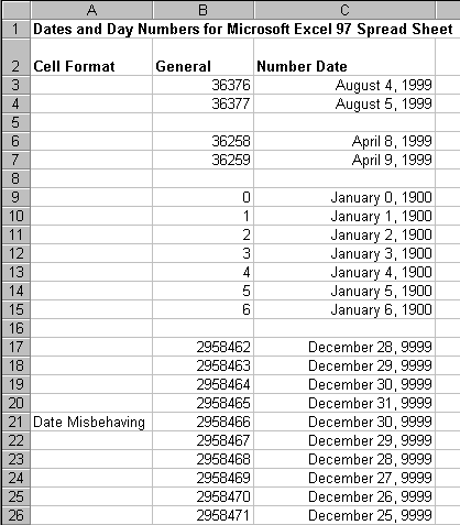 Graphic showing day numbers and dates in Microsoft Excel