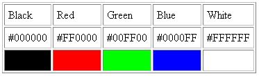 HTML table demonstrating 5 basic colors